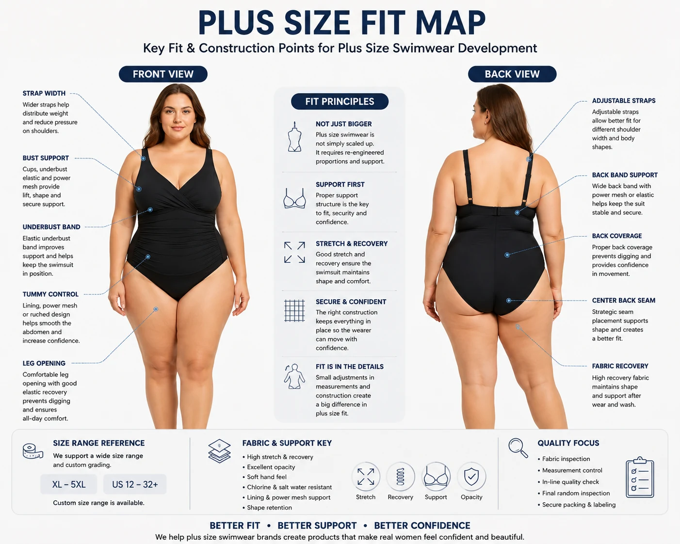 Plus Size Fit Map