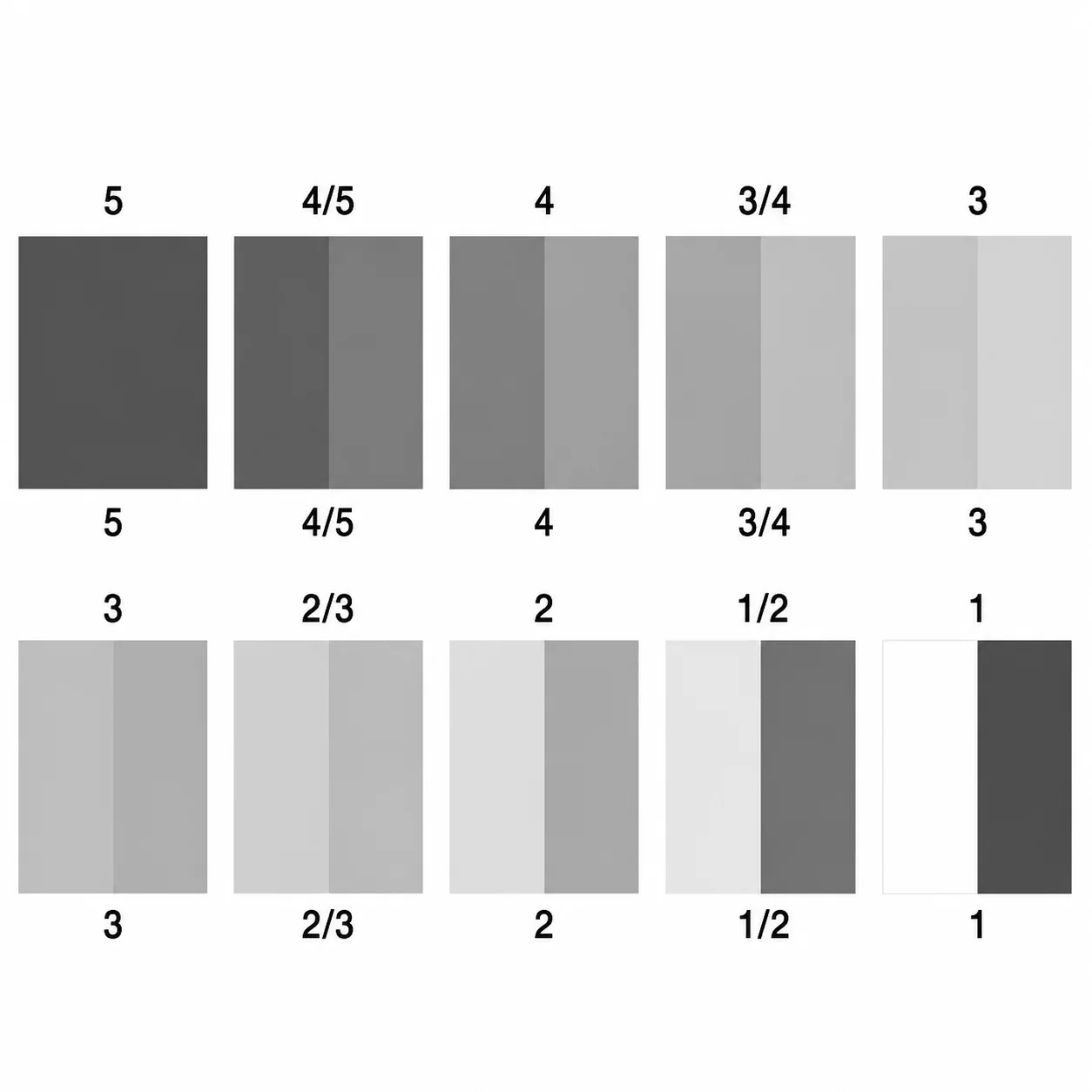 Color fastness direction
